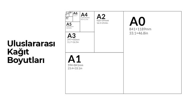 Kâğıt Ölçü ve Boyutları Nedir?